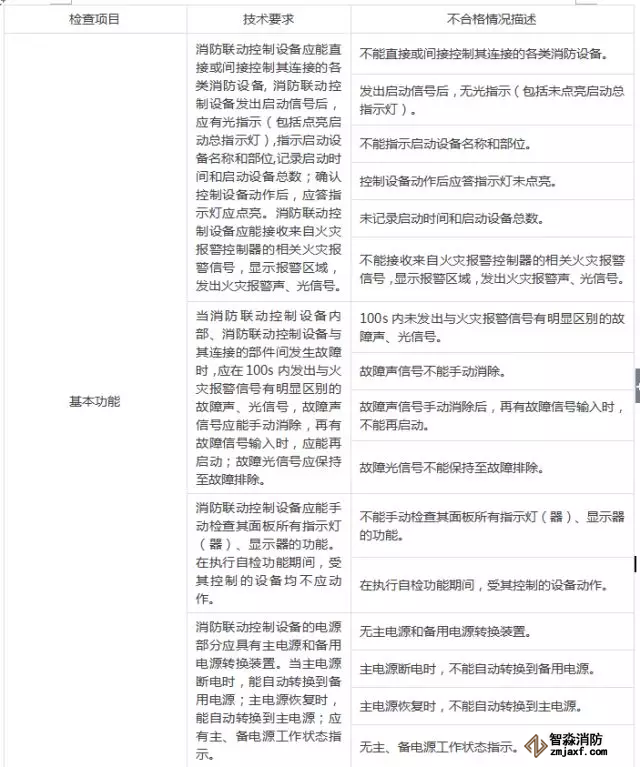 消防聯(lián)動(dòng)控制設(shè)備